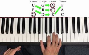Image result for How to Play Piano Chords