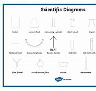 Image result for Scientific Diagram Symbols
