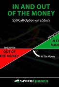 Image result for Out of Money Option