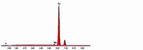 Image result for API 5L Pipe Chart