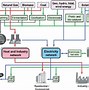 Image result for Energy Density Chart