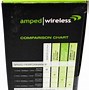 Image result for Amped Wireless Router