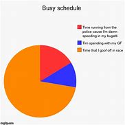 Image result for My Daily Schedule Meme