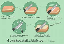 Image result for Sharpen These Knives Cartoon