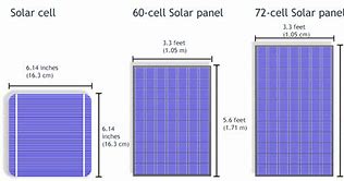 Image result for PV Panel IEC Standerd Data Sheet