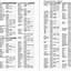 Image result for GE Universal Remote Control Codes List