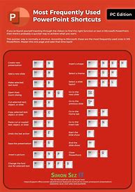 Image result for PowerPoint Cheat Sheet