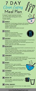Image result for One Week Clean Eating Meal Plan