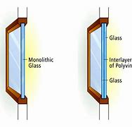 Image result for Monolithic Glass