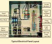 Image result for Parts of a TV Controller