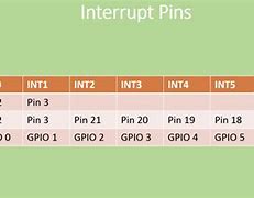 Image result for 6 Digit Pin Examples