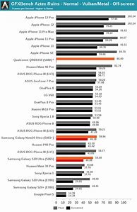 Image result for Apple A13