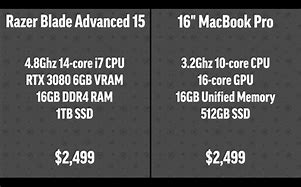 Image result for MacBook Pro 13 vs 16