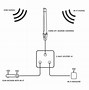 Image result for Outdoor Omni Directional Antenna