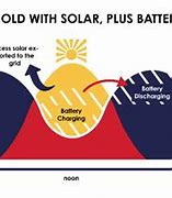 Image result for Change Battery Solar Light