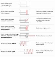 Image result for Cylinder Symbol On PC