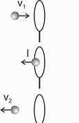 Image result for O Que É a Física