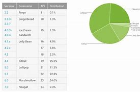 Image result for GSMArena Comparison Chart