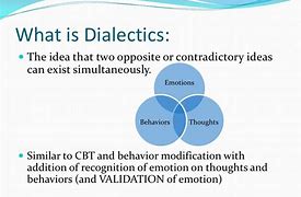 Image result for Dialectics Examples