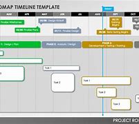 Image result for RoadMap Planning Template