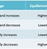 Image result for A Sharp Rise in Prices Levels Diagram