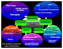 Image result for Crossed Sensory Syndrome