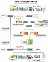 Image result for Visual Example of Network Architecture Diagram