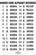 Image result for 8-Bit Binary Sequence