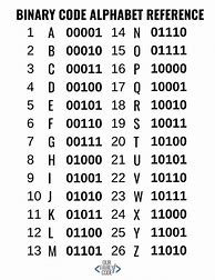 Image result for Binary Number Cheat Sheet