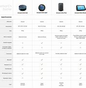 Image result for Photonis Echo vs 4G