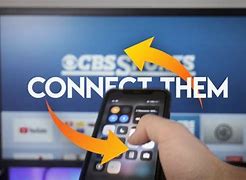 Image result for Apple TV Connections