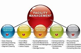 Image result for Define Facilities