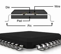 Image result for ic integrated circuits diagrams
