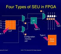 Image result for EEPROM Flash Memory Cell