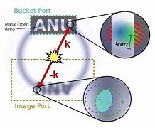 Image result for Quantum Ghost Imaging