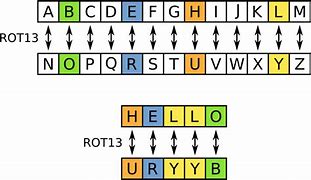 Image result for Secret Number Code for Letters