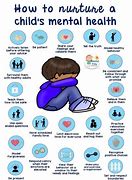 Image result for Child Mental Health Helpline