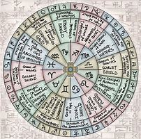 Image result for Astrology Tarot Cards