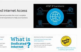 Image result for AT&T Managed Internet Service