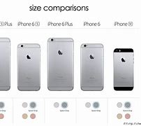 Image result for iPhone SE Size Compariaons