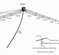 Image result for All Band Dipole Antenna