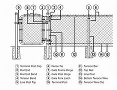 Image result for Chain Link Parts