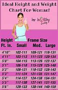 Image result for Height Weight Chart Small-Frame