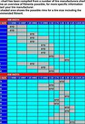 Image result for Motorcycle Battery Replacement Chart