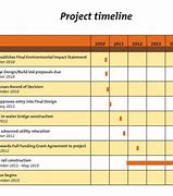 Image result for Grant Project Timeline Template