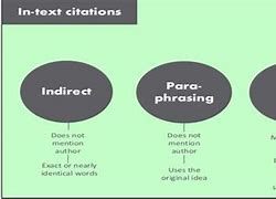 Image result for Direct and Indirect Quotation Examples