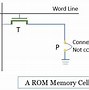 Image result for Memory Cells
