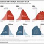 Image result for Ideology Chart