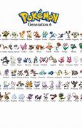 Image result for Pokemon Go Gen 6