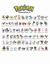 Image result for Pokemon Gen 8 Names